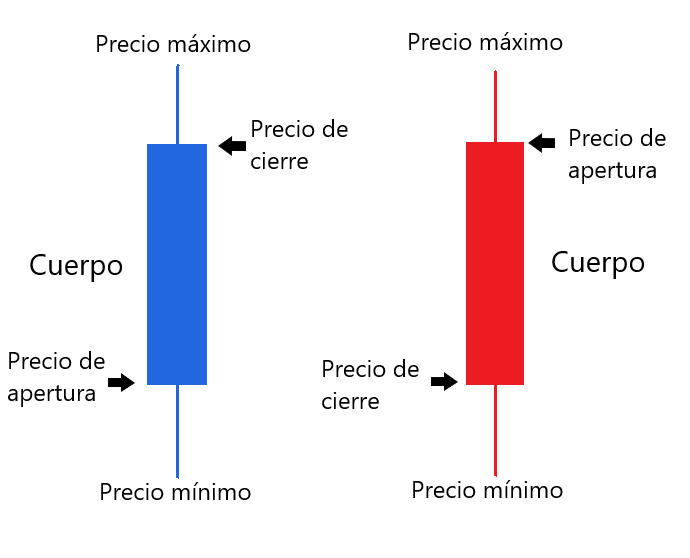 analisis tecnico - velas japonesas