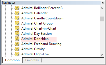 donchian channel donchian channel mt4 donchian channel indicator donchian channel strategy bollinger band vs donchian channel keltner channel vs donchian