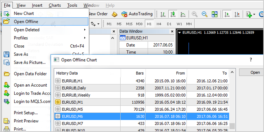 Nvo indicator forex