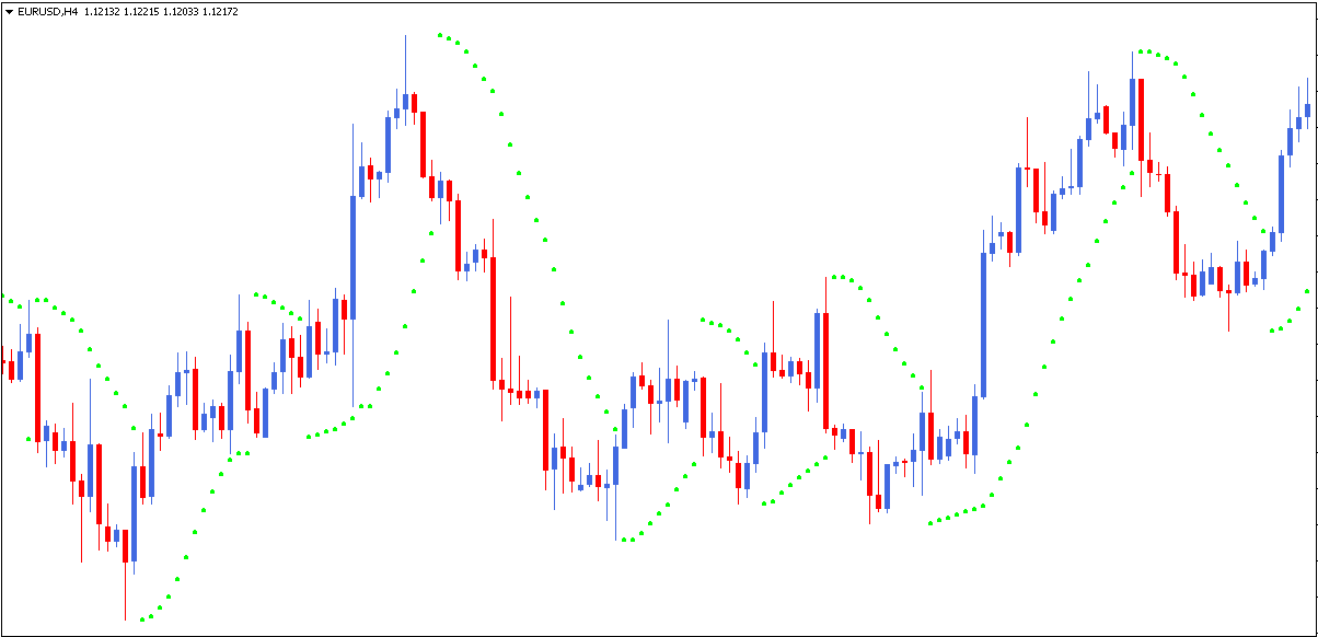 parabolic sar estrategia