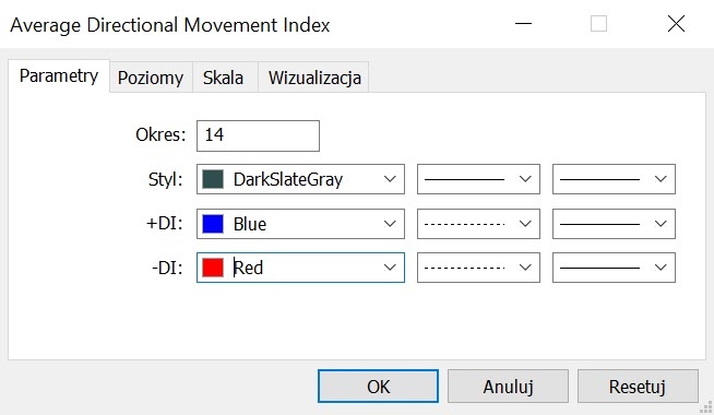 adx forex