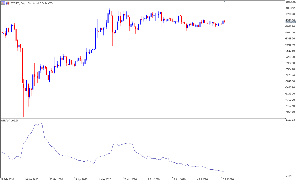 MetaTrader 5 Average True Range