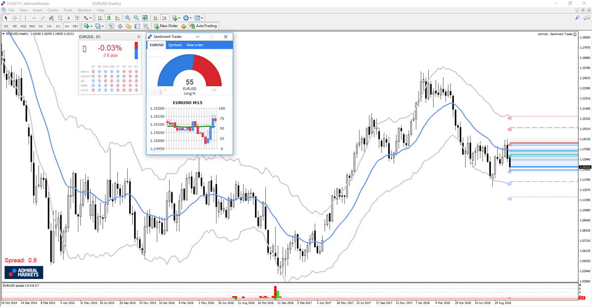 Admiral Markets Sentiment Trader & MetaTrader 5