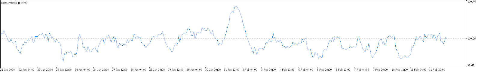 interpretacion indicador momentum
