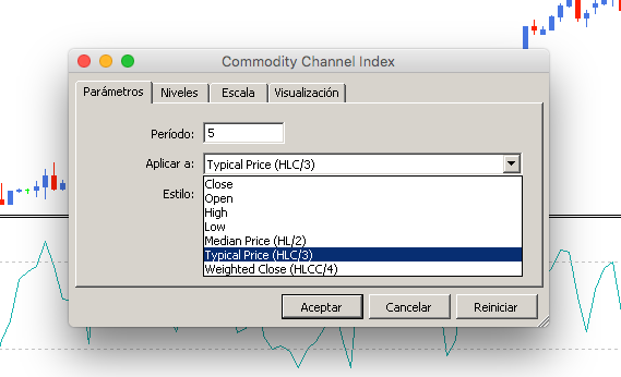 commodity channel index metatrader