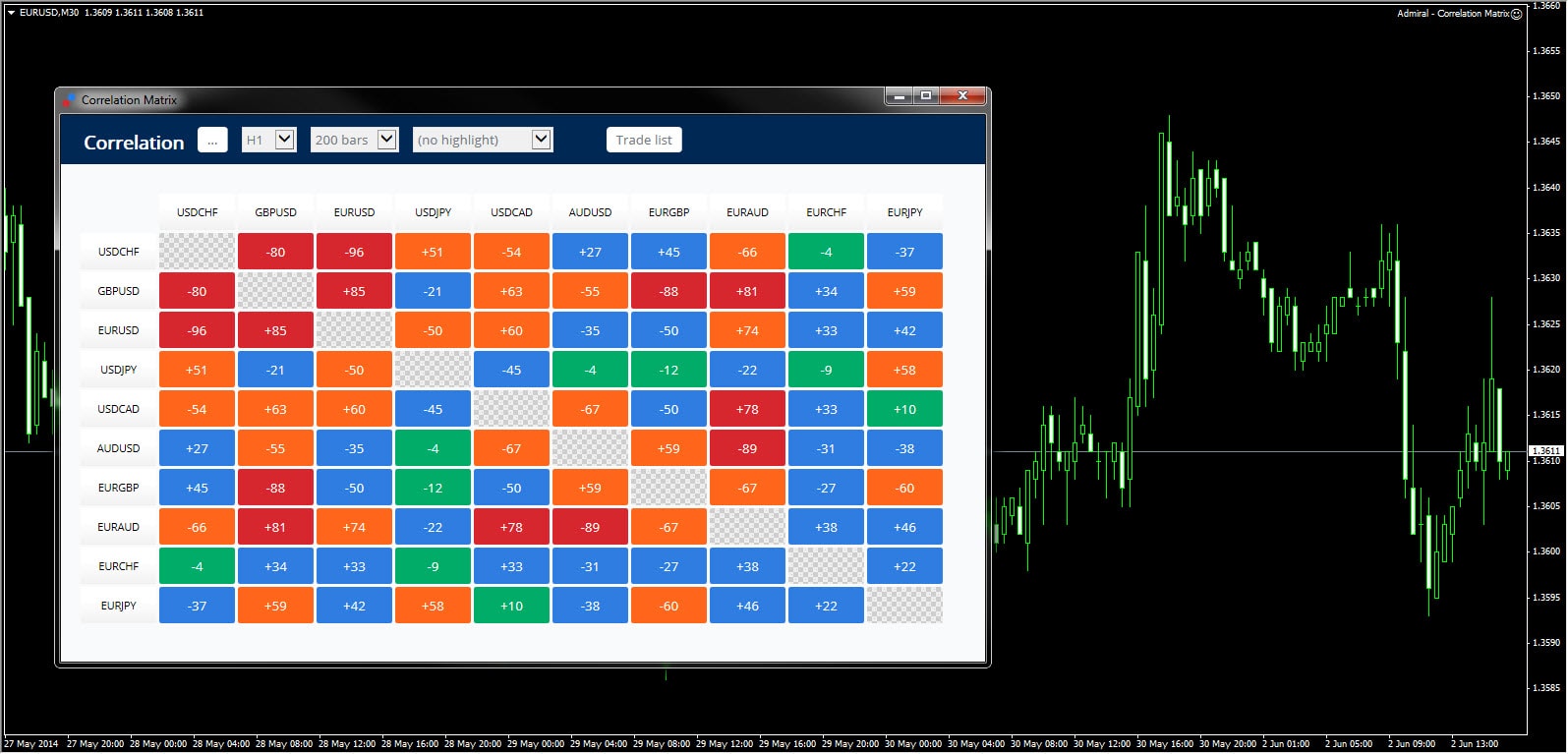 Forex correlatie matrix trading tools forex gereedschap goede forex tools forex hulpmiddelen trading tools forex trading tools software cfd tools forex tools