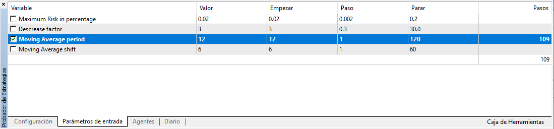 Backtesting estrategia forex