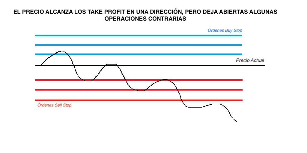 tercer escenario sistema grid