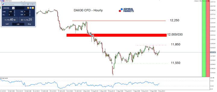 DAX30 CFD H1