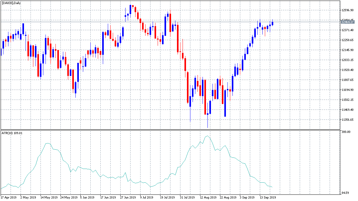 wskaźniki forex atr