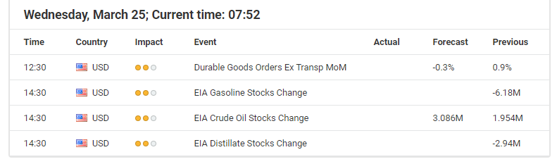 Economic Events March 25