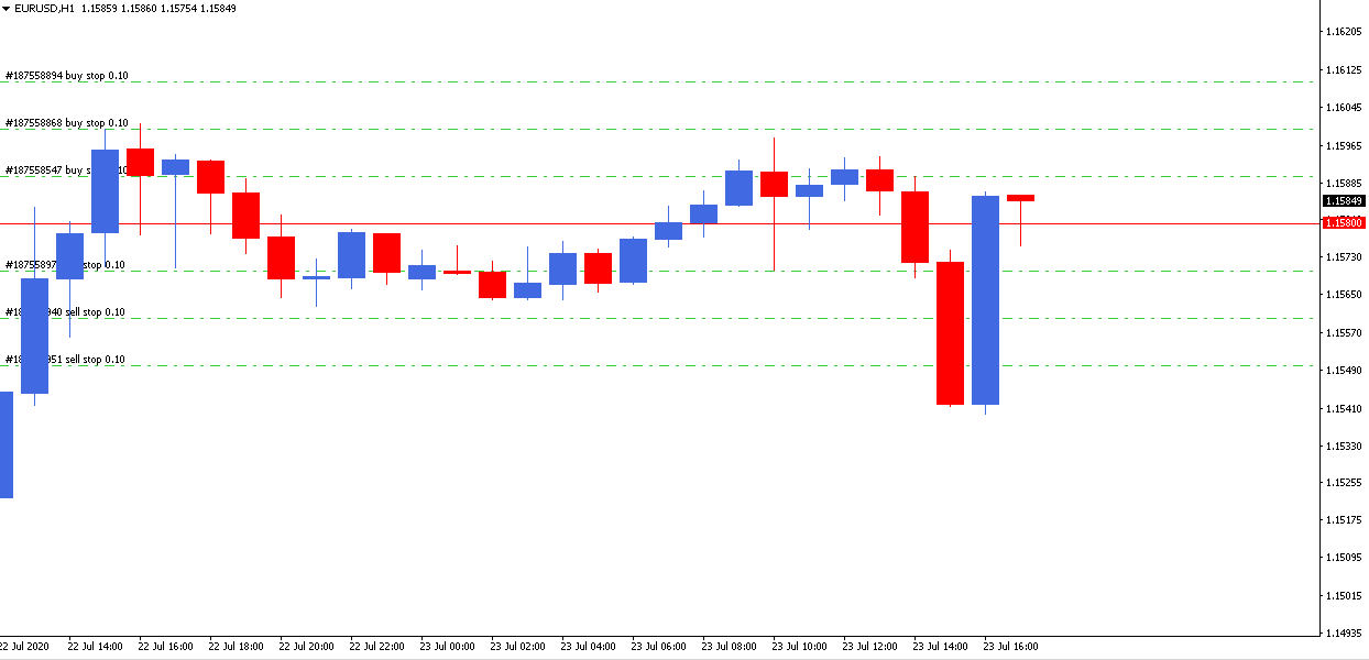 ejemplo grid trading