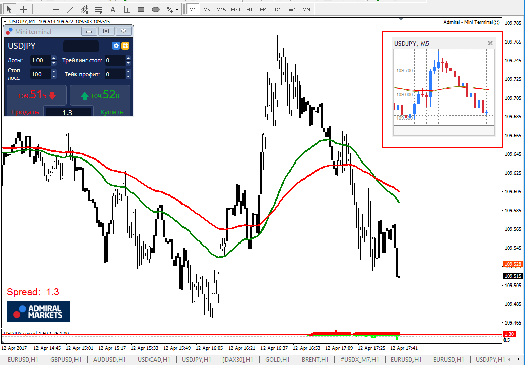 Можно ли скальпировать на forex дц forex4you - 100 инструментов