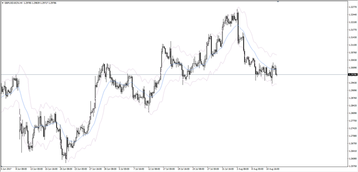 EMA period on Keltner channel ketner channel keltner channel keltner channel strategy metatrader 5 keltner channel keltner channel signals keltner channel mt4 ea keltner channel alert keltner channel multiplier keltner channel mt4 download
