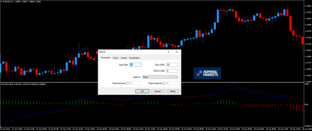 MT4 Supreme Editie forex indicators forex indicator indicatoren technische analyse beste indicatoren voor daytrading trading indicators forex trend indicator de beste forex indicatoren beste forex indicatoren technische analyse indicator trade indicator best forex indicators technische analyse indicatoren trade indicators best trading indicators