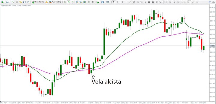 trading Forex- análisis técnico