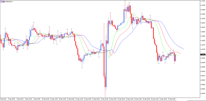 Fraktalai forex - blogger.com
