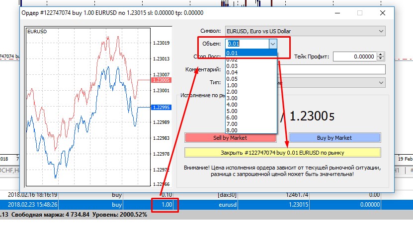 Как изменить объем сделки в MetaTrader 4