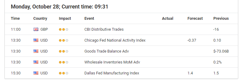 Economic event chart