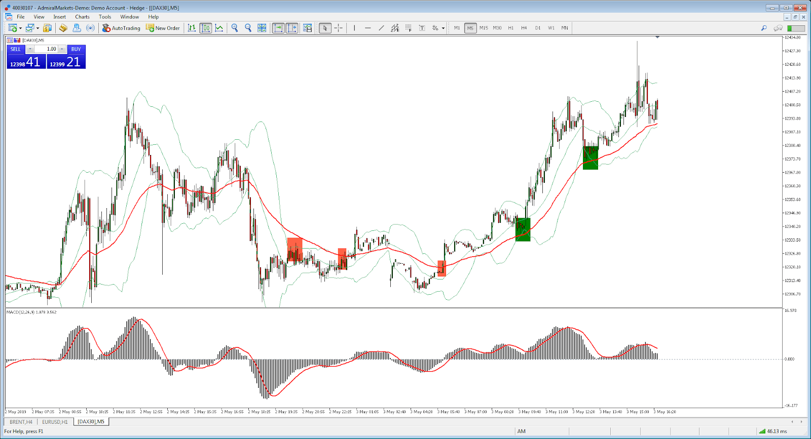 De Top Forex Strategieën & CFD strategieën