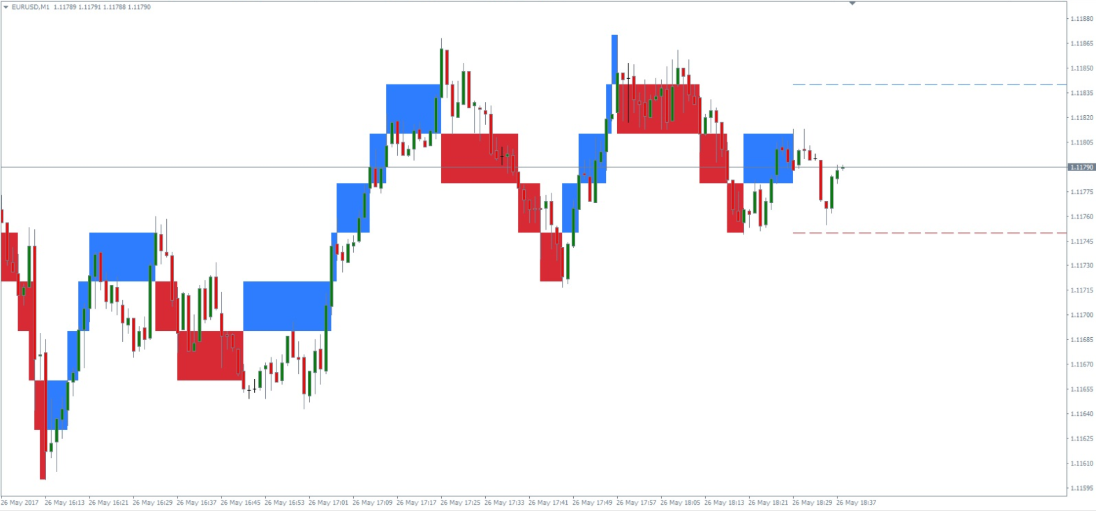 Renko beurs indicator tijd grafiek renko chart renko renko trading renko bars renko charts renko indicator renko indicator mt4 renko chart mt4 renko candles renko bar renko mt4 mt4 renko