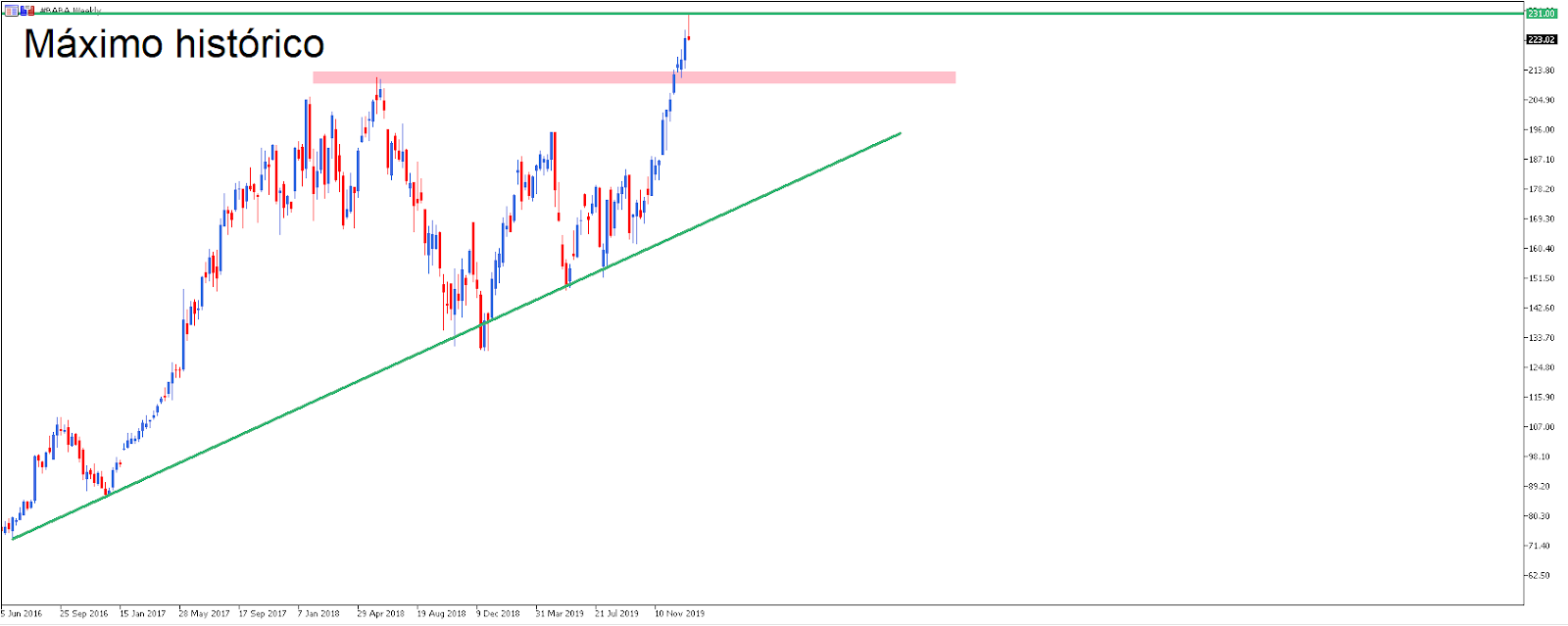 best chinese actions