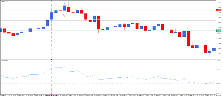Strategia forex scalping 5 min intraday | blogger.com