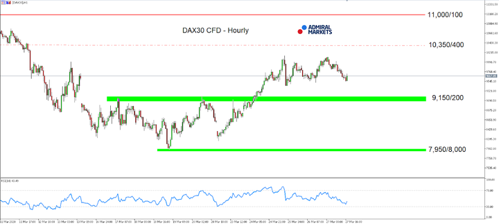 Hourly chart