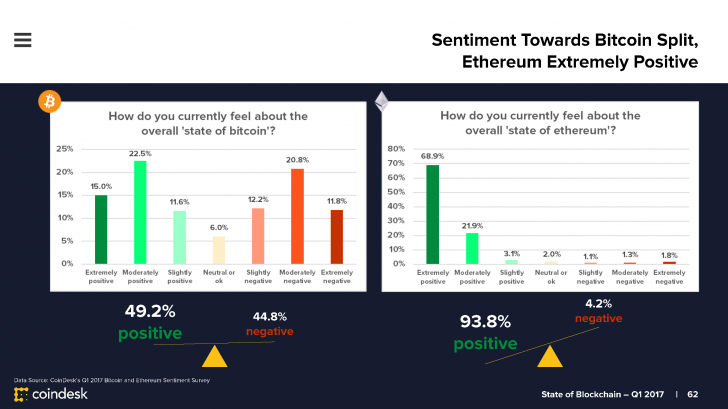 bitcoin vs ethereum.png