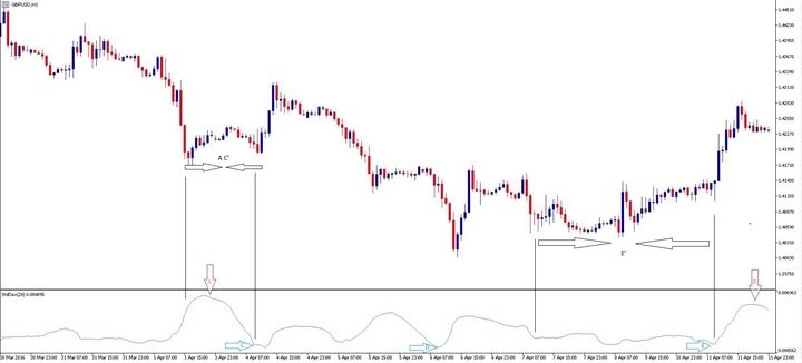 deviazione standard trading