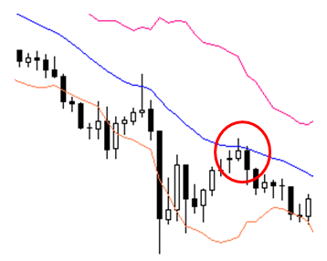 canale di keltner strategia