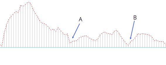 Macd kripto CFD