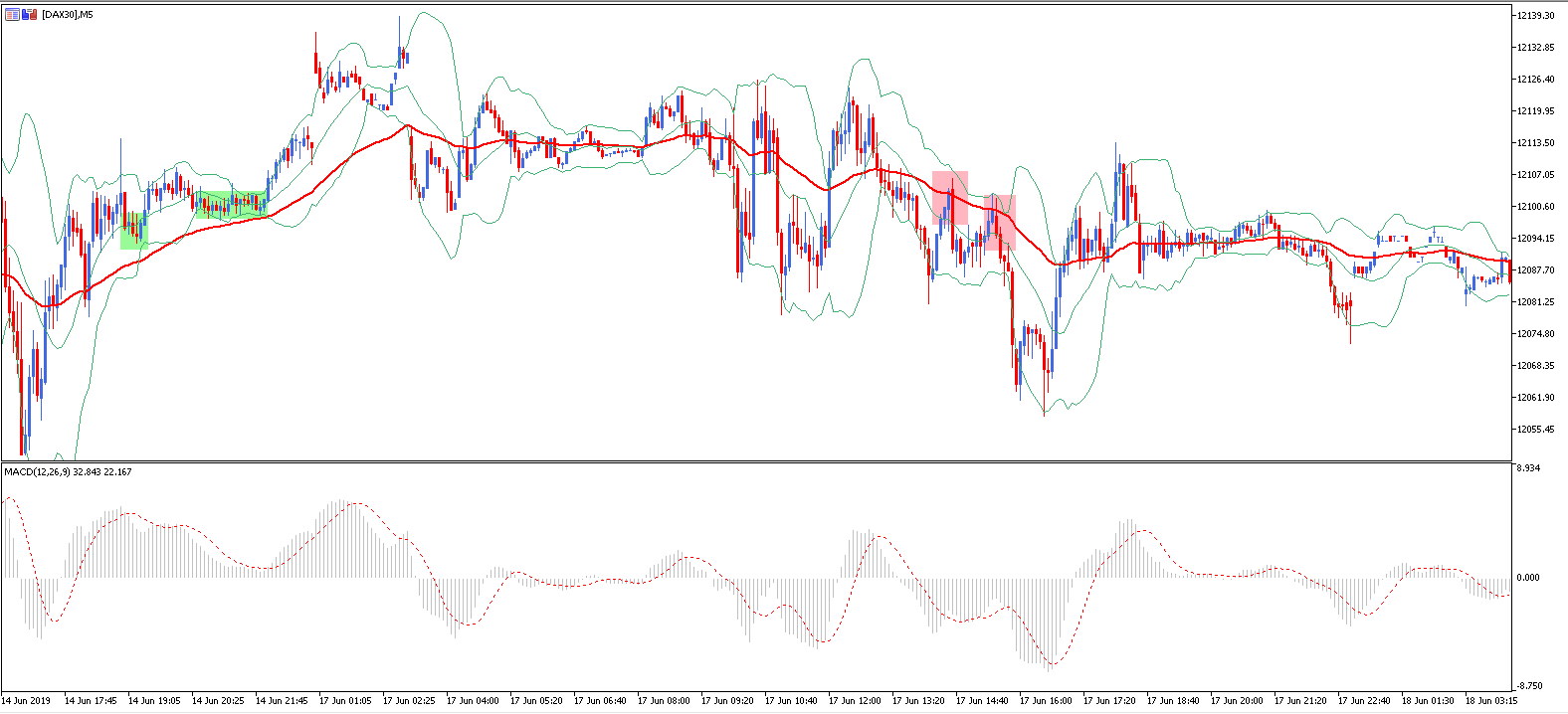 estrategias trading