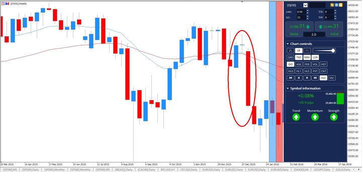 Japanese candlestick