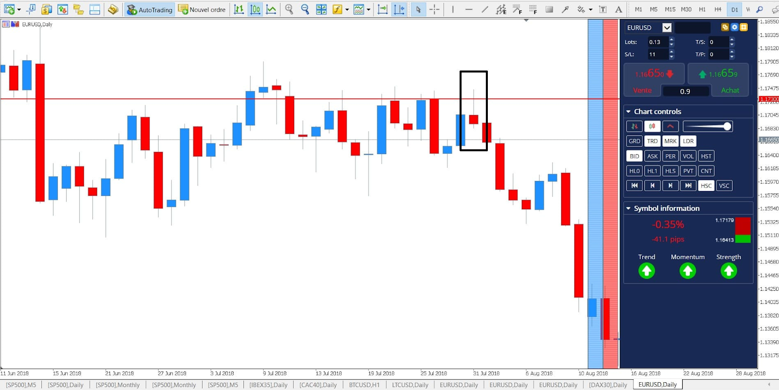 Текущий тренд EUR/USD