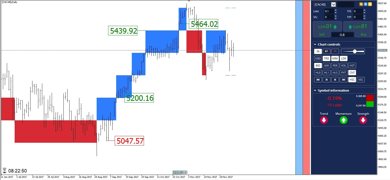 Estrategia renko forex