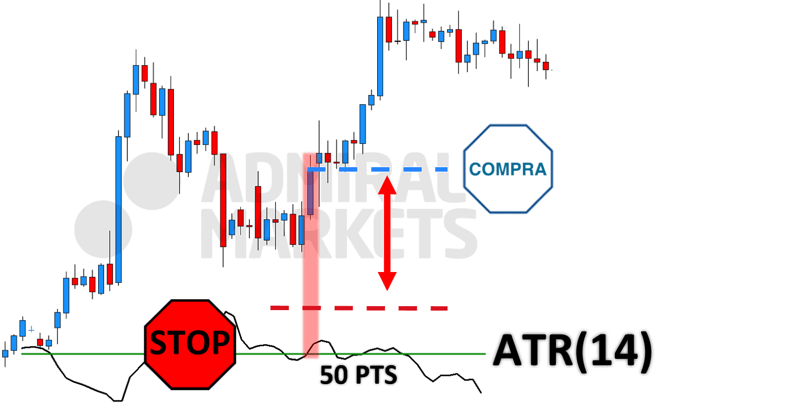 ejemplo de stop loss volatilidad