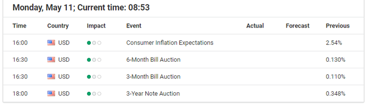 DAX30
