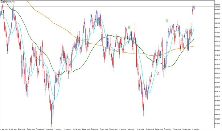 IBEX 35