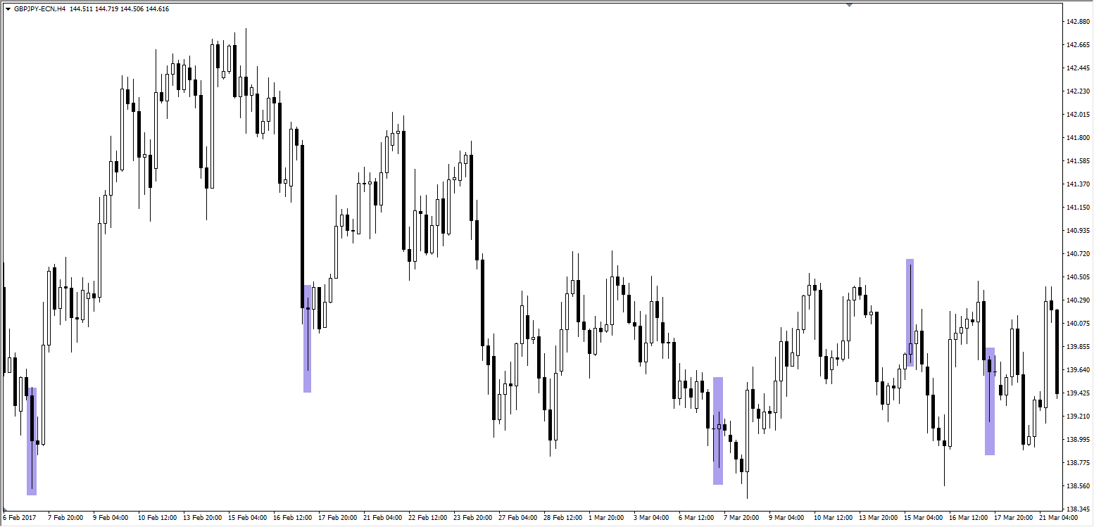Velas japonesas para forex