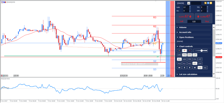 Dax30
