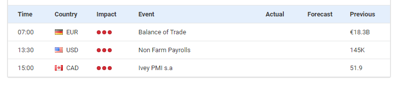 Non farm payroll dates
