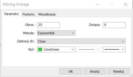 Fang akcje moving average parametry