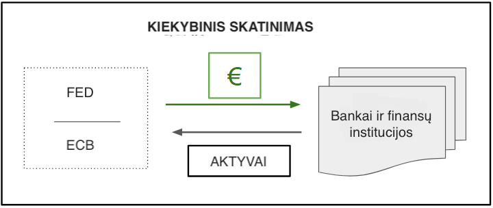 Kiekybinis skatinimas ir ekonominė krizė