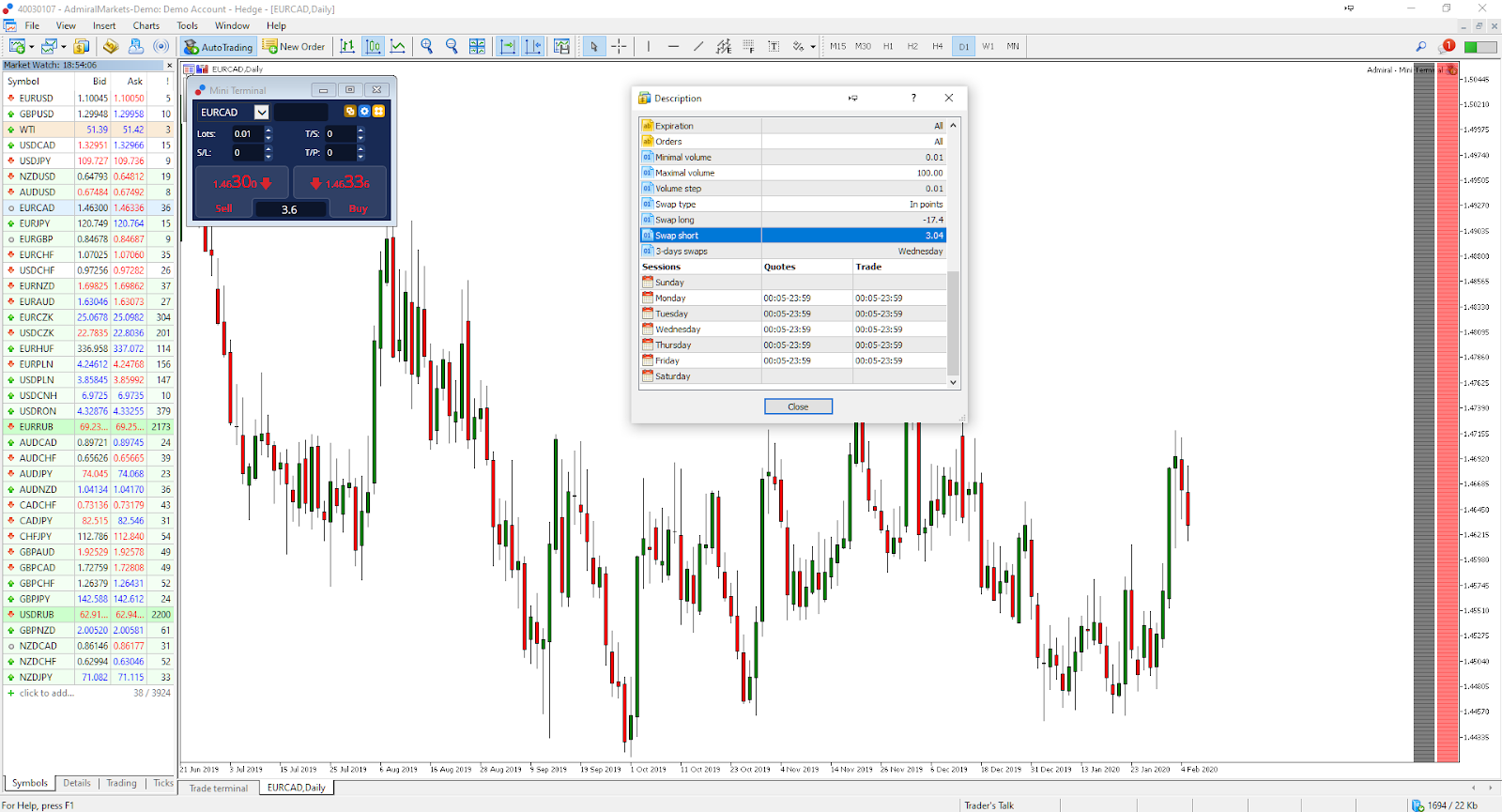 Swap long and short forex
