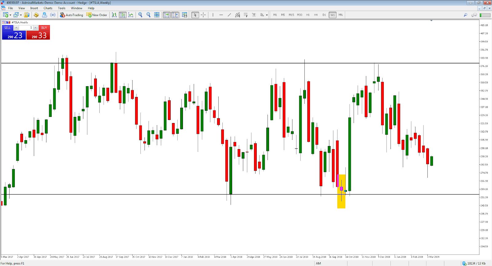 Tesla Igrafico azioni