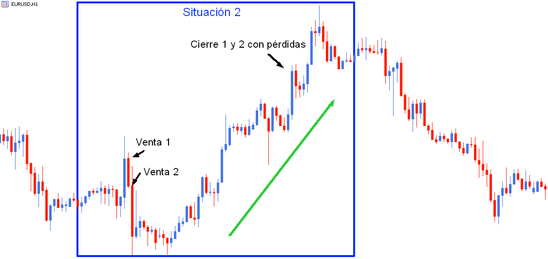 ejemplo avaricia psicologia trading
