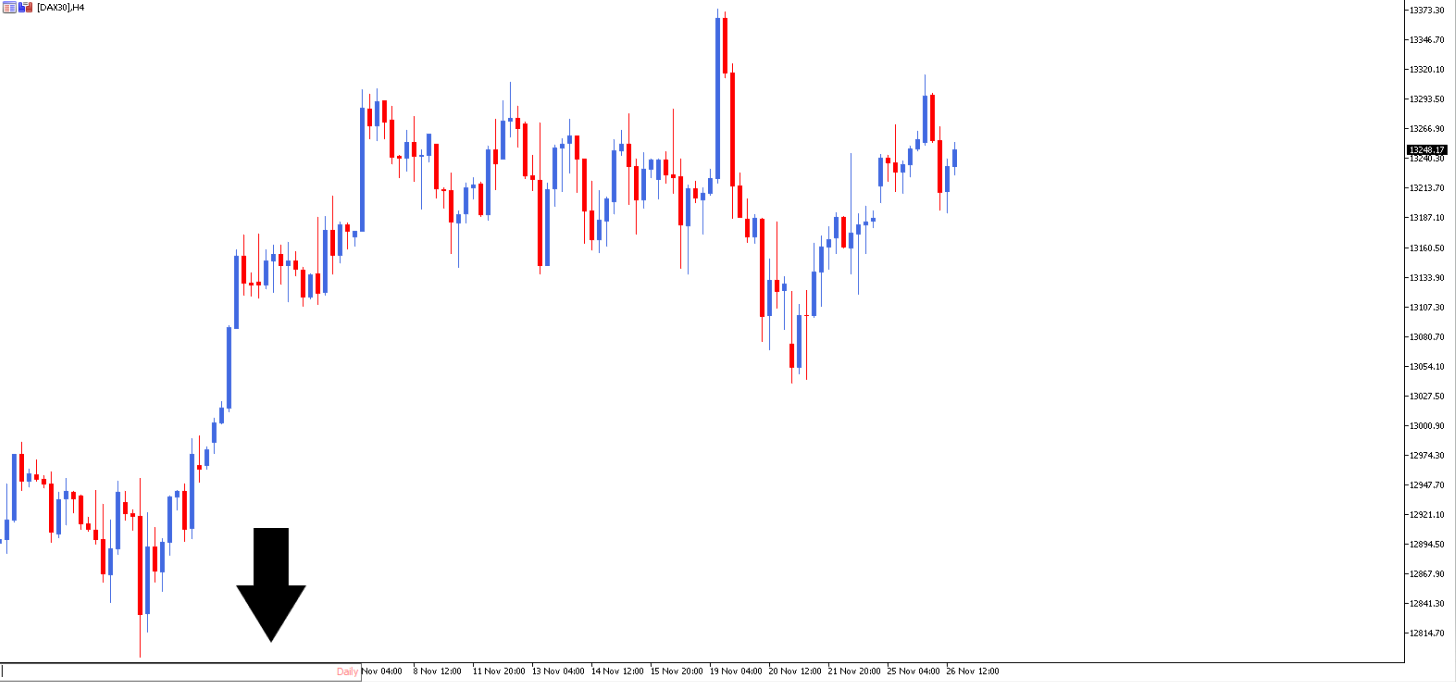 atajos metatrader