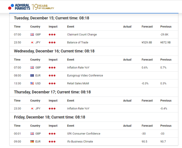 Admiral Markets Forex Economic Calendar