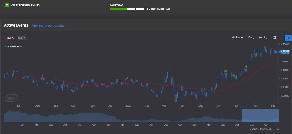 forex signaalid - Admiral Markets MetaTrader Supreme Edition 